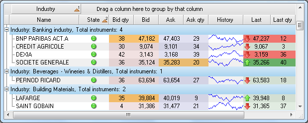 Single Or Multiple Headers In Columns